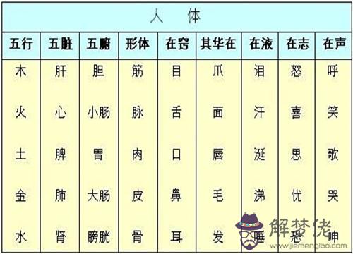 85年屬牛的一生的劫難年齡：屬牛的多大年齡