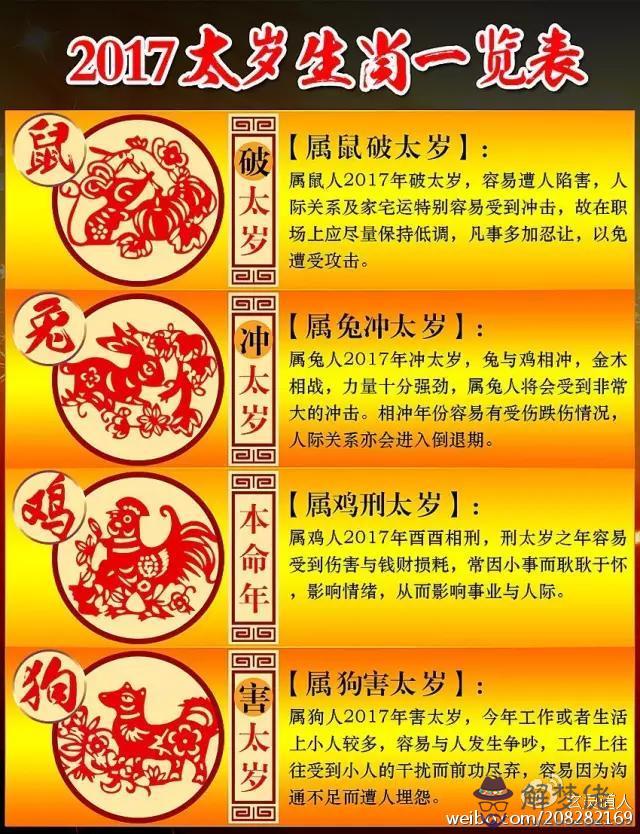 年犯太歲列表：年屬馬犯太歲嗎？