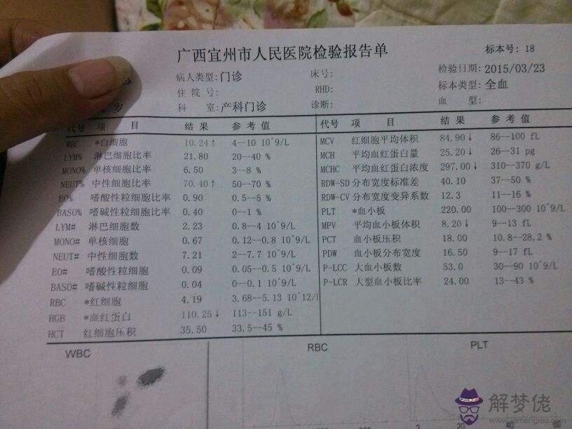 50天驗血女孩55天驗血男孩：男60天驗血男孩,3個半月bc女孩,哪個準啊