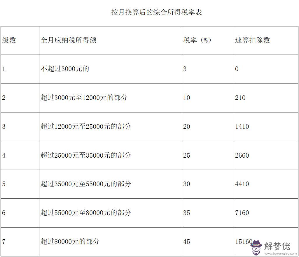 年生男孩月份推算表：生男孩的月份推算清宮表尾數是0是男孩,女孩