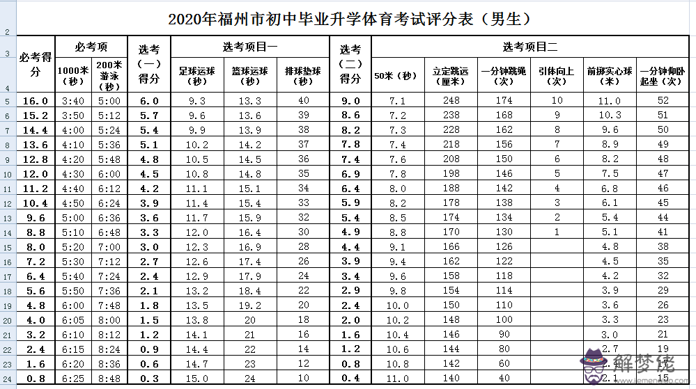 年男孩正月哪天出生好：年正月生男孩好還是女孩？