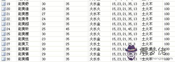 屬牛女孩草字頭吉利的小名：屬牛女孩起名字大全