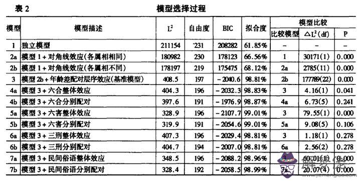 屬馬人婚配什麼屬相好：屬馬的和什麼屬相最相配 12屬相婚配表