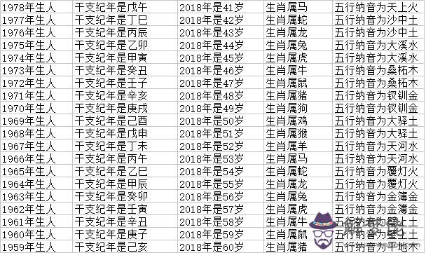 十二生肖年份年齡表屬牛：屬牛今年多大