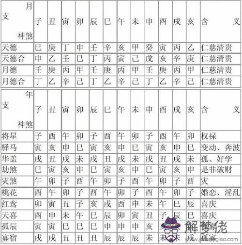 八字帶華蓋是什麽意思 第1张