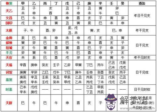 八字驛馬星的查法 第1张