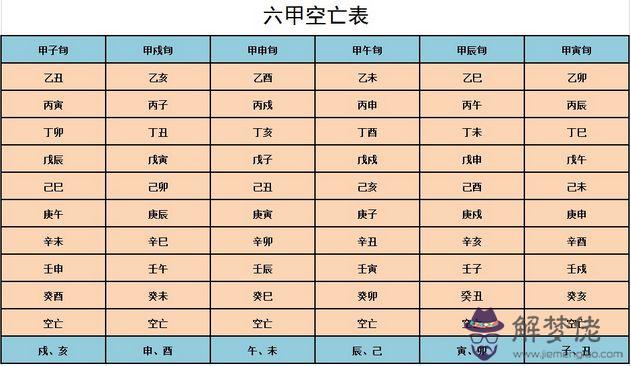 八字空亡是什麽意思 第1张