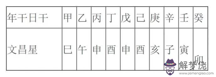 八字文昌貴人是什麽意思 第1张