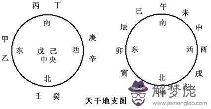 八字算命健康運勢 第1张