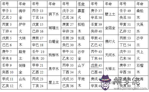 甲子乙丑海中金詳解 第1张