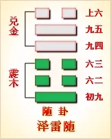 “隨卦”解讀：守正道、擇善者而從之終會有所成！ 第1张