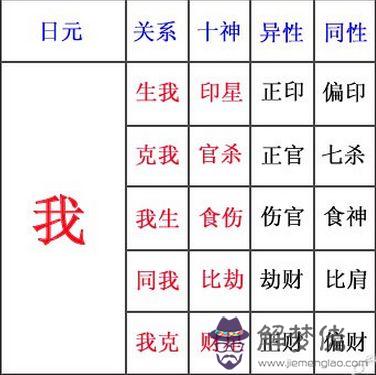 八字無食神會怎樣 第1张