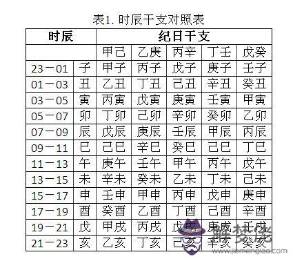 生辰八字喜用神查詢表 第1张