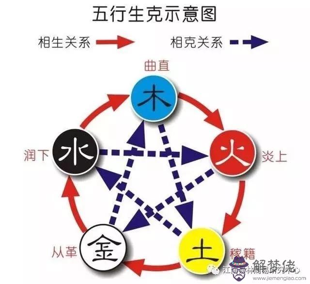 江南易林：五行生克的奧秘你知道多少 第1张