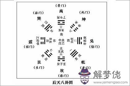 后天八卦代表什麽 第三十一卦好不好 第2张