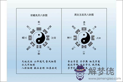 后天八卦代表什麽 第三十一卦好不好 第3张