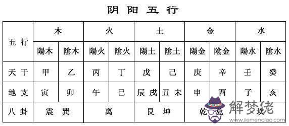 八字地支子午相沖是什麽意思？ 第1张