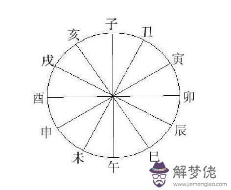 八字地支丑未相沖是什麽意思？ 第1张