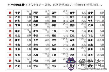 2019年稱骨算命表：四兩四錢命運詳解 第1张