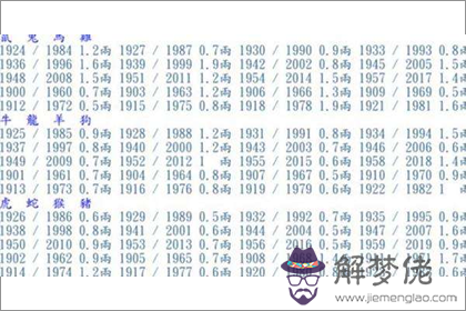 2019年稱骨算命表：四兩七錢命運詳解 第2张