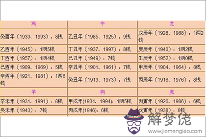 2019年稱骨算命表：四兩五錢命運詳解 第3张