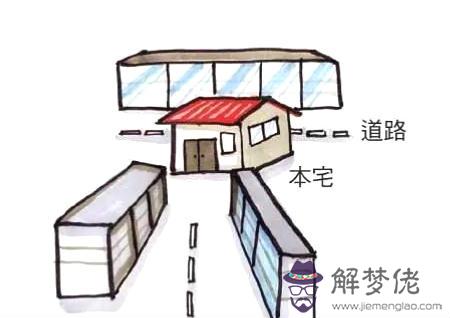 道路對房屋風水的影響 第2张