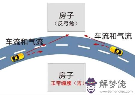 道路對房屋風水的影響 第5张