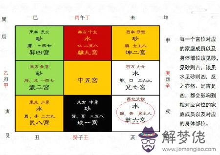 容易得心腦血管病的風水 第2张