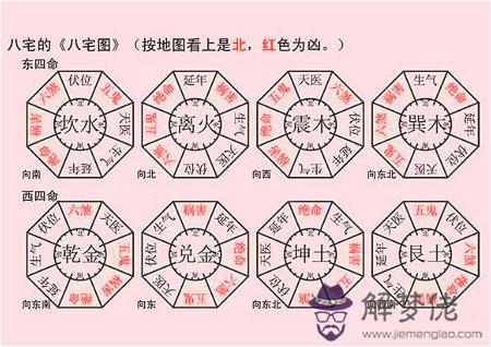 家居風水四大吉方 第1张