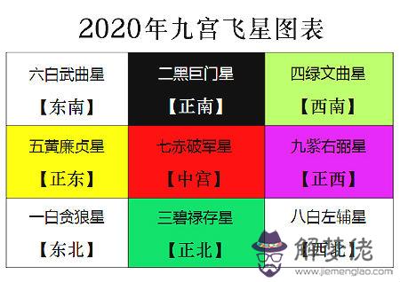 2020年九宮飛星圖詳解和化解 第2张