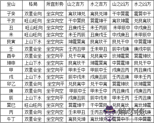 玄空風水二十四山吉兇 第2张