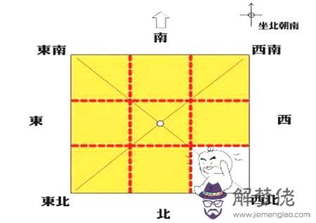 風水方位代表的家庭成員 第3张