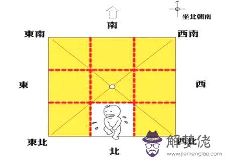 風水方位代表的家庭成員 第4张