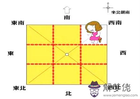 風水方位代表的家庭成員 第5张