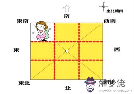 風水方位代表的家庭成員 第6张