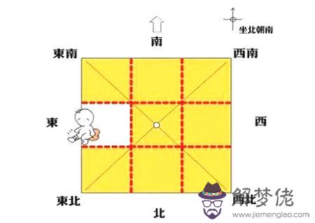 風水方位代表的家庭成員 第7张