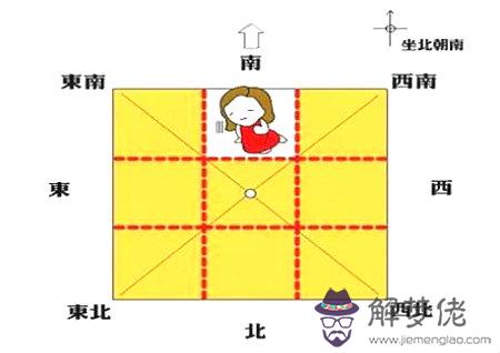 風水方位代表的家庭成員 第8张