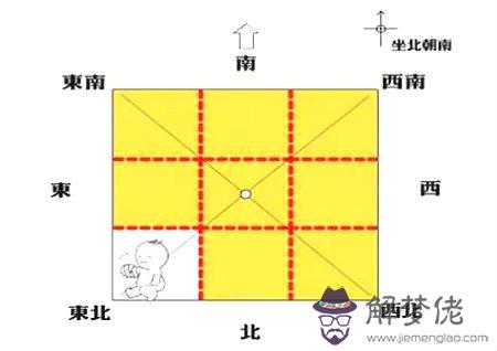 風水方位代表的家庭成員 第9张