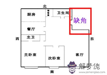 住宅缺東北角怎麽化解 第3张