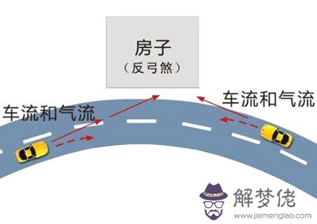 反弓路的風水格局 第1张