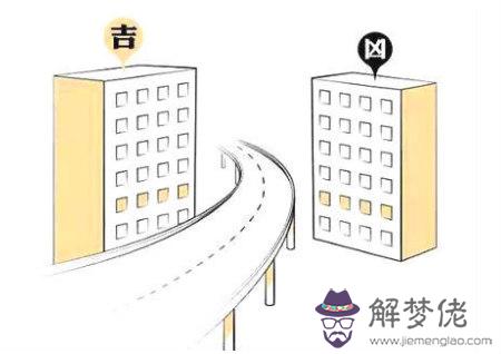 反弓路的風水格局 第2张