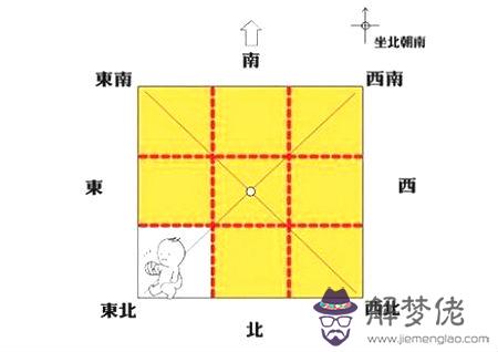 房子東北缺角風水怎麽樣 第1张