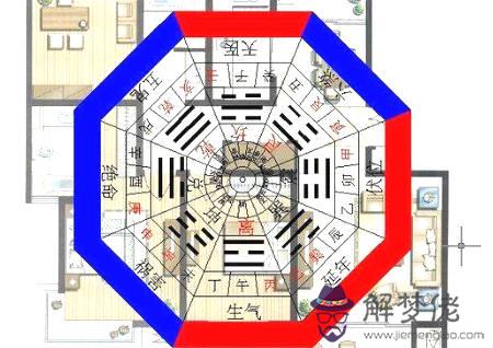 東北艮位風水代表什麽 第3张