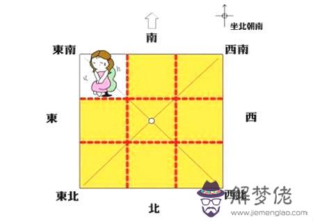 東南缺角風水 第1张