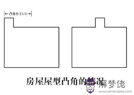 東北凸角風水好嗎 第1张