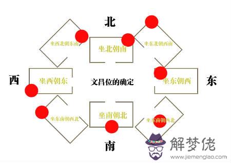 兒童臥室風水布局 第4张