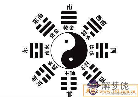 乾代表風水中的什麽意思 第3张