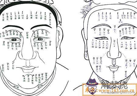 面相風水口訣 第3张