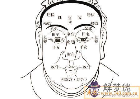 面相風水口訣 第2张