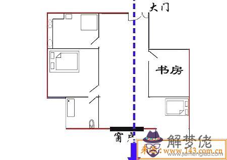 穿堂煞是什麽、化解圖 第1张